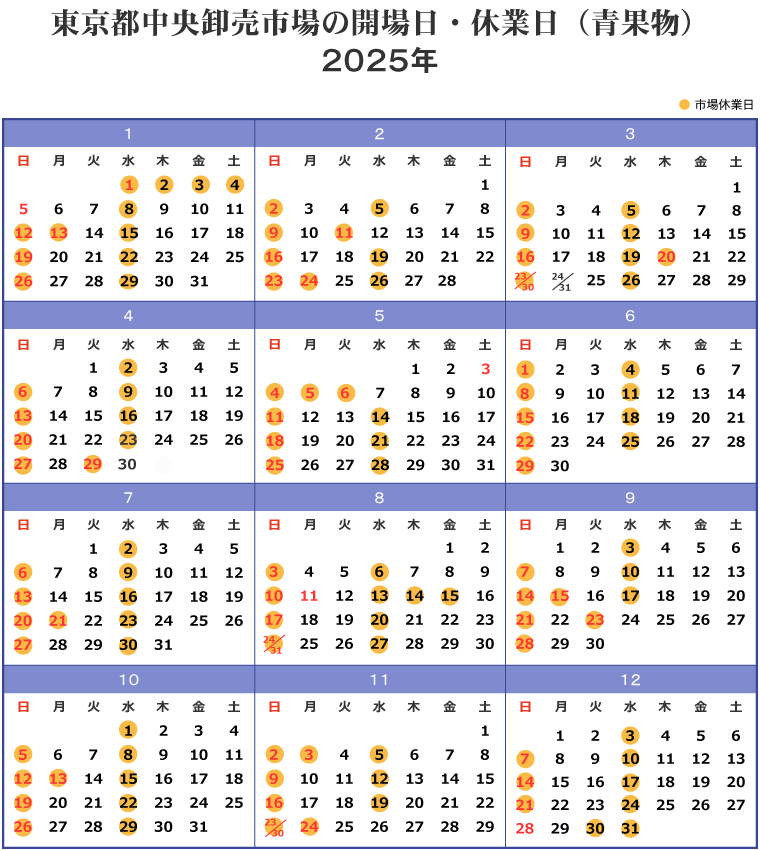 東京都中央卸売市場の開場日・休業日（青果物）２０２5年